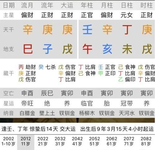 根据生辰八字算命,怎样用生辰八字算命计算方法图4