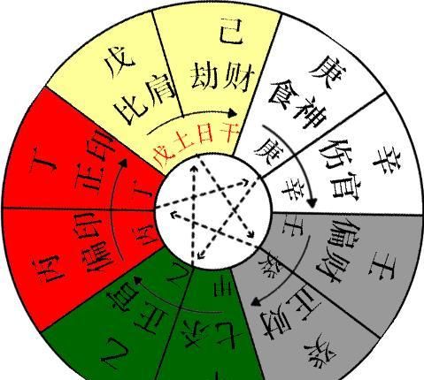 八字哪样为从格,八字查自己是不是从格免费图1