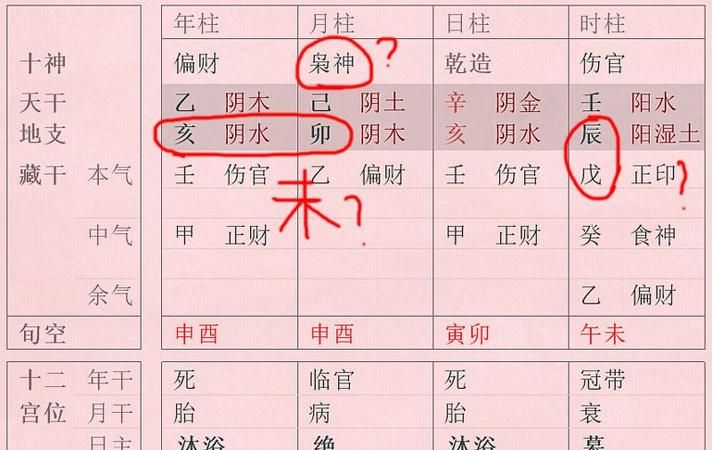 八字哪样为从格,八字查自己是不是从格免费图3