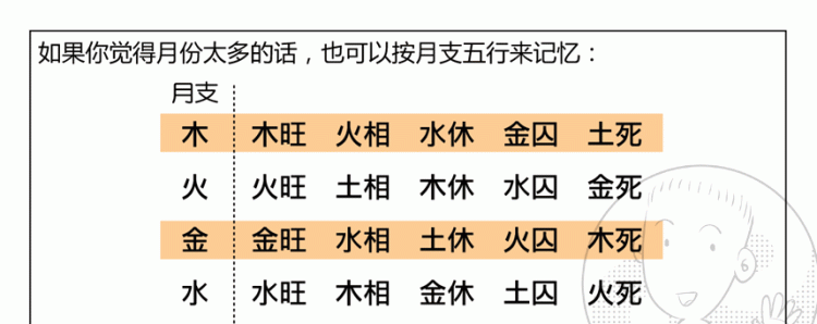 八字综合强度代表什么,八字身旺是什么意思图3